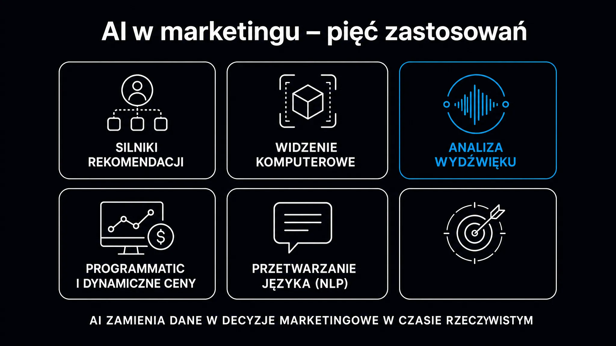 Pięć zastosowań AI w marketingu – silniki rekomendacji, widzenie komputerowe, analiza wydźwięku, programmatic i dynamiczne ceny oraz przetwarzanie języka naturalnego