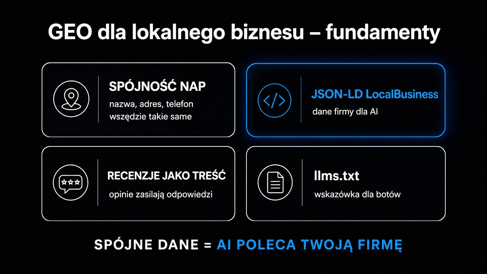 GEO dla lokalnego biznesu – fundamenty: spójność NAP, JSON-LD LocalBusiness, recenzje jako treść i plik llms.txt