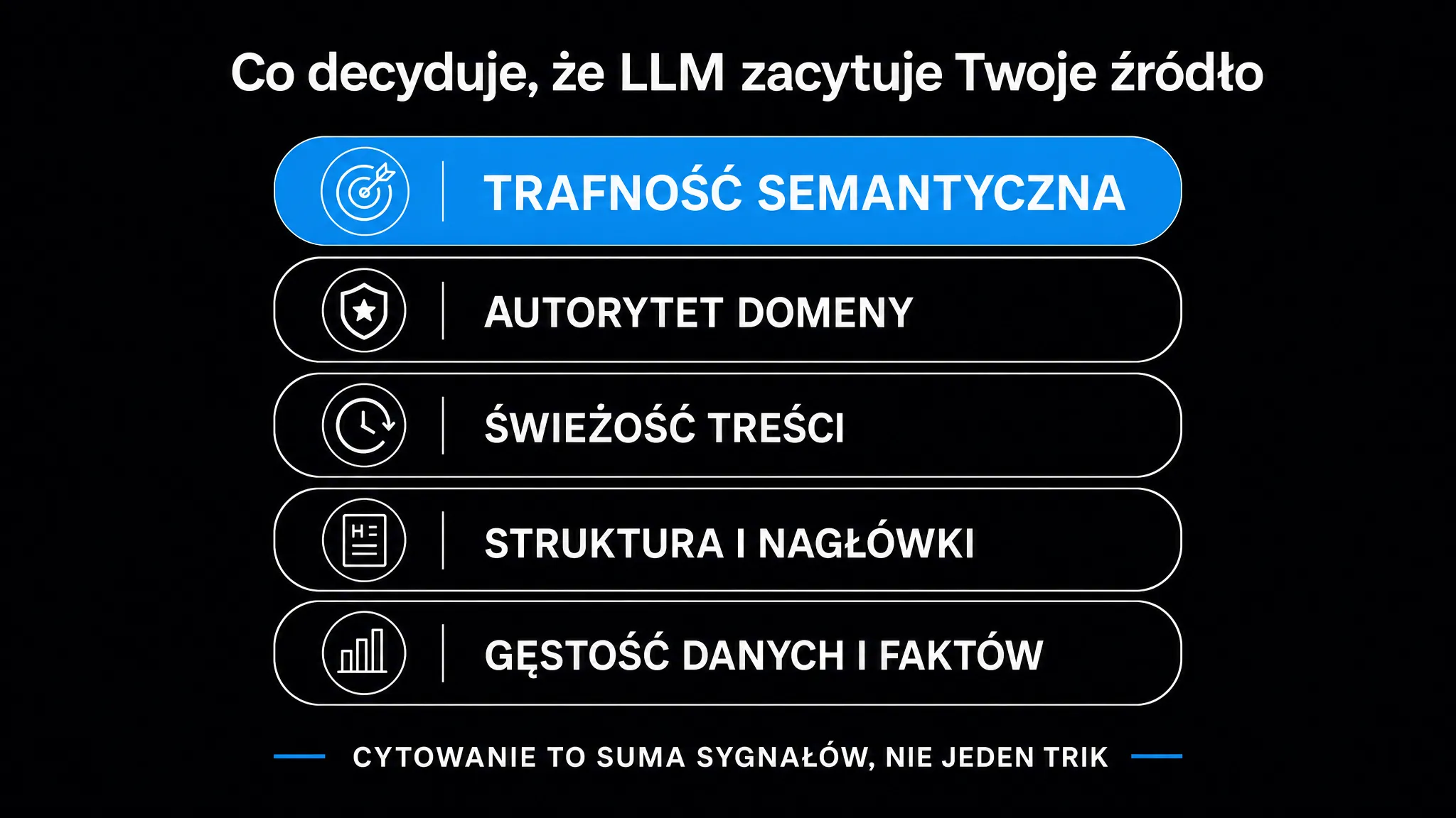 Co decyduje, że LLM zacytuje źródło: trafność semantyczna, autorytet domeny, świeżość treści, struktura i nagłówki oraz gęstość danych