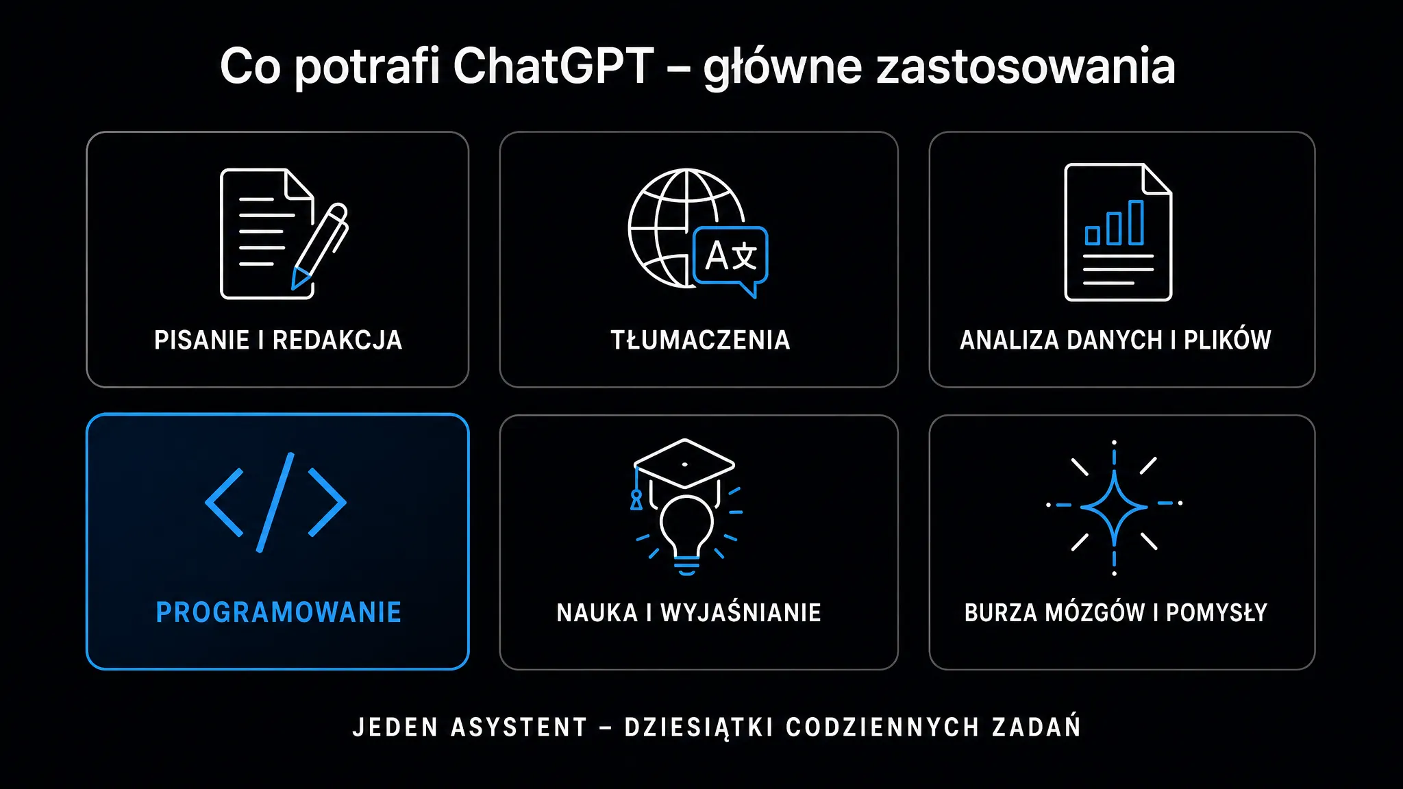 Główne zastosowania ChatGPT – pisanie i redakcja, tłumaczenia, analiza danych, programowanie, nauka oraz burza mózgów