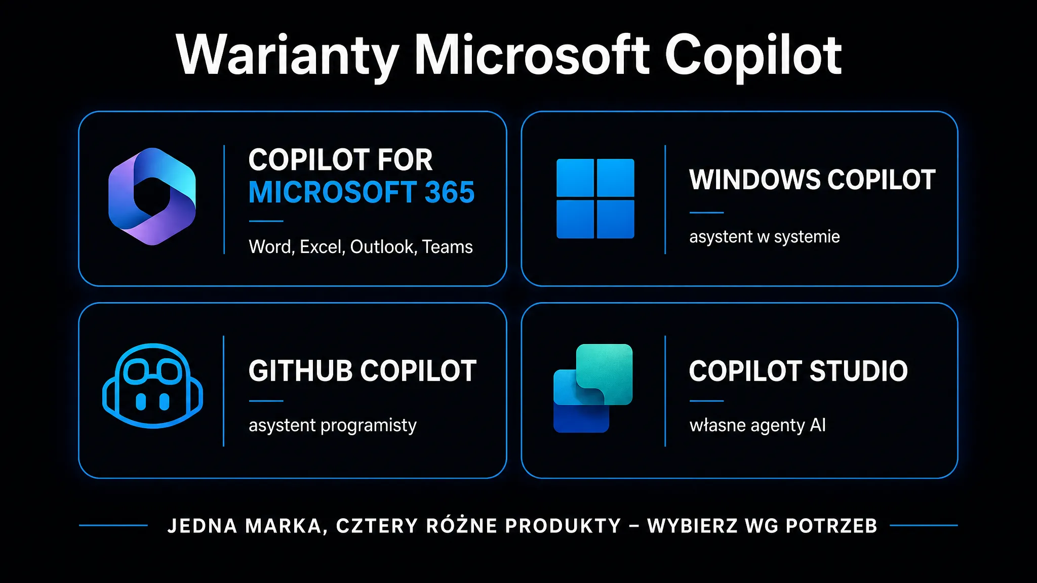 Cztery warianty Microsoft Copilot – dla Microsoft 365, Windows, GitHub oraz Copilot Studio do budowy własnych agentów