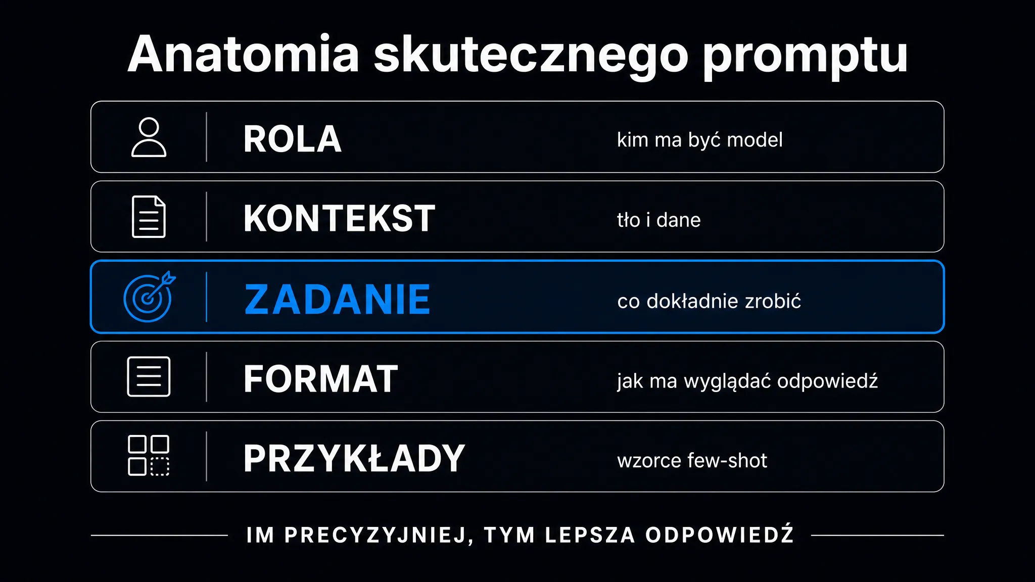 Anatomia skutecznego promptu: pięć warstw – rola, kontekst, zadanie, format i przykłady – im precyzyjniej, tym lepsza odpowiedź